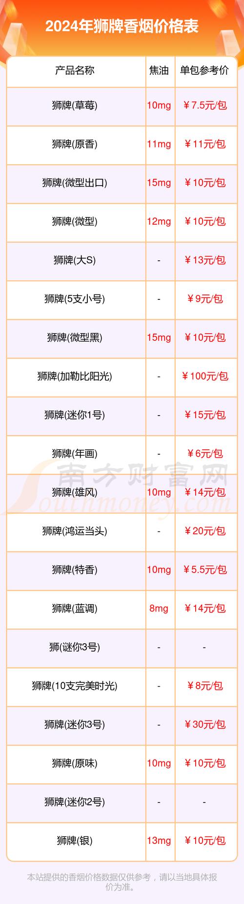 正品狮牌香烟价格【正品狮牌香烟价格多少】